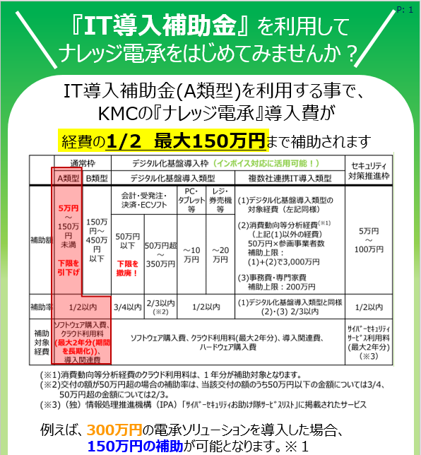 「IT導入補助金」を利用して“ナレッジ電承”をはじめてみませんか？